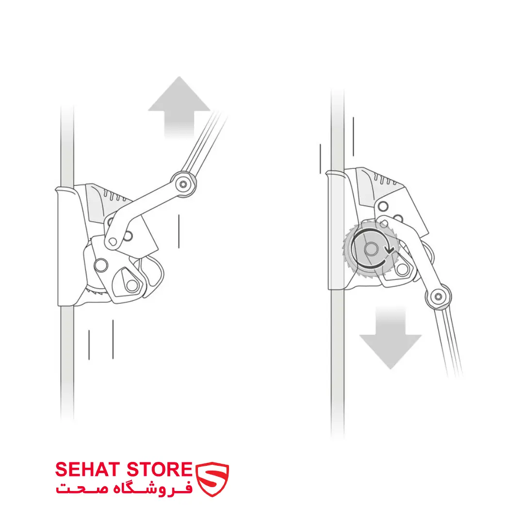 ابزار توقف سقوط پتزل مدل PETZL ASAP LOCK عملکرد محصولات فروشگاه صحت